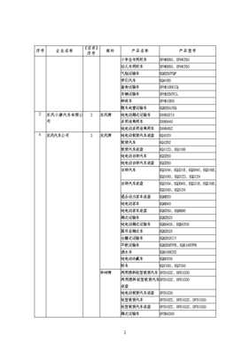 道路機動車輛生產(chǎn)企業(yè)及產(chǎn)品（第289批）公告發(fā)布，行業(yè)格局再迎更新