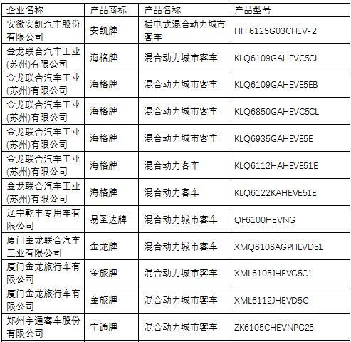 《道路機動車輛生產(chǎn)企業(yè)及產(chǎn)品公告》第285批解析 聚焦產(chǎn)業(yè)升級與市場新動向